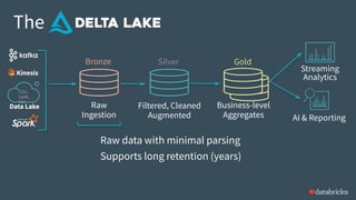 Data Lake
AI & Reporting
Streaming
Analytics
Business-level
Aggregates
Filtered, Cleaned
Augmented
Raw
Ingestion
The
Bronze Silver Gold
CSV,
JSON,
TXT…
Kinesis
Raw data with minimal parsing
Supports long retention (years)
 
