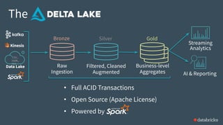 Data Lake
AI & Reporting
Streaming
Analytics
Business-level
Aggregates
Filtered, Cleaned
Augmented
Raw
Ingestion
The
Bronze Silver Gold
CSV,
JSON,
TXT…
Kinesis
• Full ACID Transactions
• Open Source (Apache License)
• Powered by
 