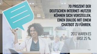 *Pidas
70 PROZENT DER
DEUTSCHEN INTERNET-NUTZER
KÖNNEN SICH VORSTELLEN,
EINEN DIALOG MIT EINEM
CHATBOT ZU FÜHREN.
2017WARENES
ERST25%.
