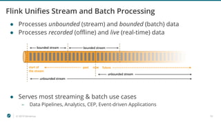 © 2019 Ververica 10
Flink Unifies Stream and Batch Processing
● Processes unbounded (stream) and bounded (batch) data
● Processes recorded (offline) and live (real-time) data
● Serves most streaming & batch use cases
– Data Pipelines, Analytics, CEP, Event-driven Applications
 