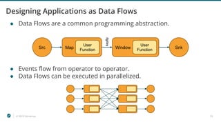 © 2019 Ververica 19
Designing Applications as Data Flows
● Data Flows are a common programming abstraction.
● Events flow from operator to operator.
● Data Flows can be executed in parallelized.
Src SnkMap
User
Function
Window
User
Function
keyBy
 