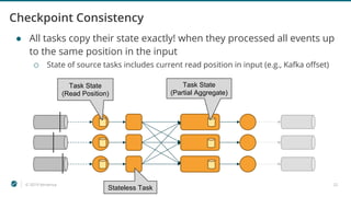 © 2019 Ververica 22
Checkpoint Consistency
● All tasks copy their state exactly! when they processed all events up
to the same position in the input
o State of source tasks includes current read position in input (e.g., Kafka offset)
Task State
(Read Position)
Stateless Task
Task State
(Partial Aggregate)
 