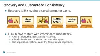 © 2019 Ververica 23
Recovery and Guaranteed Consistency
● Recovery is like loading a saved computer game.
● Flink recovers state with exactly-once consistency.
○ After a failure, the application is restarted.
○ All tasks load their state from the latest checkpoint.
○ The application continues as if the failure never happened..
Loading
Game...
Game
saved!
GAME
OVER!
 