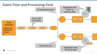© 2019 Ververica 27
Event-Time and Processing-Time
Event
Generator
● Mobile App
● Webserver
● Sensor
● ...
12:00:01 11:59:56 11:58:37
Event with
timestamp
Processing-time job
Event-time job
11:57:12
11:57:12
Application time
driven by data
Application time
driven by
machine clock
 