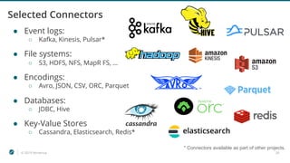 © 2019 Ververica 39
Selected Connectors
● Event logs:
○ Kafka, Kinesis, Pulsar*
● File systems:
○ S3, HDFS, NFS, MapR FS, …
● Encodings:
○ Avro, JSON, CSV, ORC, Parquet
● Databases:
○ JDBC, Hive
● Key-Value Stores
○ Cassandra, Elasticsearch, Redis*
* Connectors available as part of other projects.
 