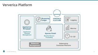 © 2019 Ververica 4
Ververica Platform
 