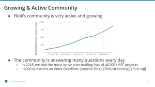 © 2019 Ververica 42
Growing & Active Community
● Flink’s community is very active and growing
● The community is answering many questions every day
○ In 2018, we had the most active user mailing lists of all 200+ ASF projects
○ ~4000 questions on Stack Overflow: [apache-flink], [flink-streaming], [flink-sql]
 