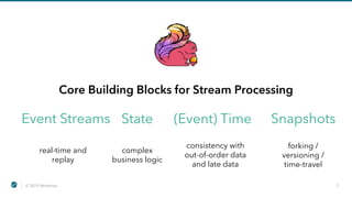 © 2019 Ververica 7
Event Streams State (Event) Time Snapshots
Core Building Blocks for Stream Processing
real-time and
replay
complex
business logic
consistency with
out-of-order data
and late data
forking /
versioning /
time-travel
 
