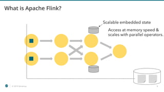 © 2019 Ververica 8
What is Apache Flink?
Scalable embedded state
Access at memory speed &
scales with parallel operators.
 