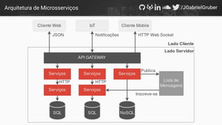 Arquitetura de Microsserviços
 