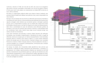Coletânea
GUIAS
BIM
ABDI-MDIC
GUIA
BIM
na
Quantificação,
orçamentação,
planejamento
e
gestão
de
serviços
da
construção
03
Conforme o Decreto nº 7.983, de 8 de abril de 2013, eles são de uso obrigatório
para obras e serviços contratados e executados com recursos do governo federal.
A forma para inserir estes dados nos componentes do modelo BIM foi descrita no
Guia 2 desta coletânea.
Na prática, as organizações preferem adotar seus próprios índices e métodos, pois
possuem bases de dados que refletem suas práticas e seus custos comprovados nos
seus canteiros.
Na Figura 2 há um exemplo de vínculo entre os diferentes tipos de pisos e fachadas a
indicadores de custos internos. Este procedimento para obtenção de estimativas tem
algumas vantagens sobre métodos que consideram apenas a metragem quadrada
de piso, pois a compacidade da solução, que se compõe pela relação entre áreas
de fachadas e área de pisos, é um fator de impacto nos custos do empreendimento.
Além disto a variabilidade de custos de elementos como diferentes padrões de
fachadas ou dos pisos de subsolos (que aumenta conforme a profundidade) pode
ser considerada. Deste modo, mesmo numa etapa inicial é possível atingir uma
melhor precisão nas estimativas.
Como estes indicadores são aplicados a massas simples (volumes sem definições
de detalhes, mas vinculados a especificações e indicadores de custo), a criação de
diferentes cenários de solução para um mesmo empreendimento é muito facilitada,
bastando alterar os volumes como mostra a Figura 3. E a partir destes diferentes
cenários de solução para um mesmo terreno, é possível comparar seus resultados
financeiros e analisar a melhor inserção urbana ou o fluxo de pedestres e veículos, o
consumo energético ou a insolação e sombreamentos, contribuindo para a redução
de riscos dos empreendimentos.
Ao avançar no projeto, são incorporados dados geométricos mais precisos que
vão permitir a obtenção de dados necessários para desenvolver o orçamento e o
planejamento. Um modelo majoritariamente composto por elementos em ND 300
permite o levantamento de quantitativos gerais por cada tipo de elemento tais como
revestimentos, equipamentos ou outro componente do modelo, agrupados por áreas,
setores, compartimentos, unidades ou pavimentos. A grande liberdade de associação
é uma das vantagens do sistema.
Figura 2: Exemplo de estimativas derivadas das quantidades de pisos e fachadas. Fonte: GDP
 
