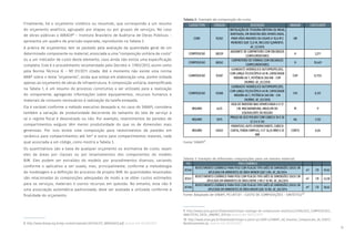 15
Finalmente, há o orçamento sintético ou resumido, que corresponde a um resumo
do orçamento analítico, agrupado por etapas ou por grupos de serviços. No caso
de obras públicas o IBRAOP8
– Instituto Brasileiro de Auditoria de Obras Públicas –
apresenta um quadro de precisão esperada, reproduzido na Tabela 2.
A prática de orçamentos tem se pautado pela avaliação da quantidade geral de um
determinado componente ou material, associada a uma “composição unitária de custo”
ou a um indicador de custo deste elemento, caso ainda não exista uma especificação
completa. Este é o procedimento recomendado pelo Decreto n. 7.983/2013, assim como
pela Norma Técnica IE – Nº 01/2011 citada. Até o momento não existe uma norma
ABNT sobre o tema “orçamento”, ainda que esteja em elaboração uma, porém voltada
apenas ao orçamento de obras de infraestrutura. A composição unitária, exemplificada
na Tabela 1, é um resumo do processo construtivo a ser utilizado para a realização
do componente, agregando informações sobre equipamentos, recursos humanos e
materiais de consumo necessários à realização da tarefa ensejada.
Ela é variável conforme o método executivo desejado e, no caso do SINAPI, considera
também a variação de produtividade decorrente do tamanho do lote de serviço e
se o regime fiscal é desonerado ou não. Por exemplo, revestimentos de paredes de
compartimentos exíguos têm menor produtividade do que os de dimensões mais
generosas. Por isso existe uma composição para revestimentos de paredes em
cerâmica para compartimentos até 5m² e outra para compartimentos maiores, cada
qual associada a um código, como mostra a Tabela 3.
Os quantitativos são a base de qualquer orçamento ou estimativa de custo, sejam
eles de áreas por classes ou por levantamentos dos componentes do modelo
BIM. Eles podem ser extraídos do modelo por procedimentos diversos, variando
conforme o aplicativo a ser usado, mas, principalmente, conforme a metodologia
de modelagem e a definição do processo de projeto BIM. As quantidades levantadas
são relacionadas às composições adequadas de modo a se obter custos estimados
para os serviços, materiais e outros recursos em questão. No entanto, esta não é
uma associação automática padronizada; deve ser avaliada e utilizada conforme a
finalidade do orçamento.
9 http://www.caixa.gov.br/Downloads/sinapi-catalogo-de-composicoes-analiticas/CATALOGO_COMPOSICOES_
ANALITICAS_EXCEL_JANEIRO_2017.xls acesso em 06/03/2017
10 http://www.caixa.gov.br/Downloads/sinapi-a-partir-jul-2009-rj/SINAPI_ref_Insumos_Composicoes_RJ_012017_
NaoDesonerado.zip acesso em 06/03/2017
8 http://www.ibraop.org.br/wp-content/uploads/2013/04/OT_IBR0042012.pdf, acesso em 06/06/2017.
Tabela 2: Exemplo de composição de custo.
CLASSE/TIPO CÓDIGOS DESCRIÇÃO UNIDADE COEFICIENTE
COBE 92262
INSTALAÇÃO DE TESOURA (INTEIRA OU MEIA),
BIAPOIADA, EM MADEIRA NÃO APARELHADA,
PARA VÃOS MAIORES OU IGUAIS A 10,0 M E
MENORES QUE 12,0 M, INCLUSO IÇAMENTO.
AF_12/2015
UN
COMPOSICAO 88239
AJUDANTE DE CARPINTEIRO COM ENCARGOS
COMPLEMENTARES
H 3,211
COMPOSICAO 88262
CARPINTEIRO DE FORMAS COM ENCARGOS
COMPLEMENTARES
H 10,401
COMPOSICAO 93287
GUINDASTE HIDRÁULICO AUTOPROPELIDO,
COM LANÇA TELESCÓPICA 40 M, CAPACIDADE
MÁXIMA 60 T, POTÊNCIA 260 KW - CHP
DIURNO. AF_03/2016
CHP 0,1133
COMPOSICAO 93288
GUINDASTE HIDRÁULICO AUTOPROPELIDO,
COM LANÇA TELESCÓPICA 40 M, CAPACIDADE
MÁXIMA 60 T, POTÊNCIA 260 KW - CHI
DIURNO. AF_03/2016
CHI 0,157
INSUMO 4425
VIGA DE MADEIRA NAO APARELHADA 6 X 12
CM, MACARANDUBA, ANGELIM OU
EQUIVALENTE DA REGIAO
M 9
INSUMO 5075
PREGO DE ACO POLIDO COM CABECA 18 X 30
(2 3/4 X 10)
KG 1,125
INSUMO 40552
PARAFUSO, AUTO ATARRACHANTE, CABECA
CHATA, FENDA SIMPLES, 1/4” (6,35 MM) X 25
MM
CENTO 0,04
Fonte: SINAPI9
.
Tabela 3: Exemplo de diferentes composições para um mesmo material.
113 PISO CERÂMICO
87246
REVESTIMENTO CERÂMICO PARA PISO COM PLACAS TIPO GRÊS DE DIMENSÕES 35X35 CM
APLICADA EM AMBIENTES DE ÁREA MENOR QUE 5 M2. AF_06/2014
m² CR 49,62
87247
REVESTIMENTO CERÂMICO PARA PISO COM PLACAS TIPO GRÊS DE DIMENSÕES 35X35 CM
APLICADA EM AMBIENTES DE ÁREA ENTRE 5 M2 E 10 M2. AF_06/2014
m² CR 43,58
87248
REVESTIMENTO CERÂMICO PARA PISO COM PLACAS TIPO GRÊS DE DIMENSÕES 35X35 CM
APLICADA EM AMBIENTES DE ÁREA MAIOR QUE 10 M2. AF_06/2014
m² CR 38,62
Fonte: Adaptado de SINAPI, PCI.817.01 - CUSTO DE COMPOSIÇÕES - SINTÉTICO10
 