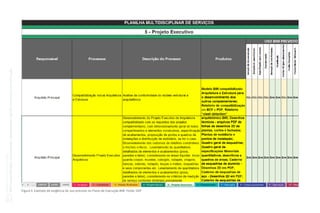 Coletânea
GUIAS
BIM
ABDI-MDIC
GUIA
BIM
na
Quantificação,
orçamentação,
planejamento
e
gestão
de
serviços
da
construção
03
Figura 5: Exemplo de exigência de uso previsto no Plano de Execução BIM. Fonte: GDP
 