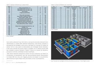 Coletânea
GUIAS
BIM
ABDI-MDIC
GUIA
BIM
na
Quantificação,
orçamentação,
planejamento
e
gestão
de
serviços
da
construção
03
Tabela 5: Exemplo de Relatório por compartimento Tabela 6: Exemplo de Relatório por composição
Fig. 7: Exemplo de modelagem de formas (elementos provisórios) - Fonte: Rogério Suzuki
15 Pekman Engenharia, http://www.pekman.com.br/
Outro ponto a destacar é que nem todos os serviços de uma obra costumam estar
representados no modelo BIM. Elementos temporários, como formas, andaimes e
equipamentos de montagem, entre outros, não devem ser inseridos no modelo de
autoria. Se for o caso, pode ser desenvolvida uma modelagem destes elementos
e eles serão inseridos em arquivo próprio, conjugado com os demais arquivos BIM
que compõem o arquivo federado. A Figura 7 mostra um conjunto de elementos
provisórios, as formas, modeladas de modo simplificado.
Além destes elementos temporários, existem serviços e elementos que devem ser
considerados no planejamento, mas não necessariamente estarão representados
no modelo BIM, tais como uma “ligação provisória de energia” ou procedimentos
administrativos em geral. Apesar disto, eles devem constar no planejamento.
Quarto
109 Emboço camurçado interno - mo m² 23,19
138 Pintura plástica interna com massa - emp m² 21,51
138 Pintura plástica interna com massa - emp m² 7,96
1.649 Sancas de gesso m 2,84
1.913 Ferragens para porta interna uni 1,00
2.110 Pintura sobre sanca de gesso m 2,84
3.453 Pintura esmalte s/esquadria de madeira i=3 m² 1,68
2.789 Pintura esmalte s/ rodapé - emp m 7,69
4.770 Portas de alumínio c/pintura eletrostática m² 6,16
4.878 Assentamento de piso cerâmico - mo m² 7,96
4.871 Contrapiso para cerâmica ou porcelanato - mo m² 7,96
4.874 Revestimento em gesso estuque - emp mat e mo m² 7,96
4.900 Porta madeira pronta p/ pintura - 0,80x2,10 unid 1,00
5.012 Emboço interno camurçado (arg. Pronta) e=2cm - mat m² 21,51
5.047 Contrapiso - mat m² 7,96
6.050 Soleira larga em granito branco ceará m 2,8
5.901 Vidro liso 8mm verde m² 6,16
6.650 Vergas em concreto - mo m 1,1
8.407 Rodapé poliestireno h=10cm m 7,69
8.733 Vergas em concreto - mat m 1,1
9.535 Cerâmica Eliane 41x41 Diamante Bone m² 7,96
Relatório de composições por compartimento
Fonte: PEKMAN15
4.770 249,61
Pavimento x Pav. Unidade Compartimento x Comp. Qtd/Comp. Total
Térreo x 1 Recepção 1 x 3,36 3,36
1º pav x 1 03 Suíte 1 x 5,5 5,5
1º pav x 1 04 Suíte 1 x 1,98 1,98
1º pav x 1 04 Sala 1 x 4,18 4,18
1º pav x 1 04 Quarto 1 x 6,16 6,16
1º pav x 1 04 Cozinha 1 x 4,95 4,95
1º pav x 1 01 Cozinha 1 x 4,00 4,00
1º pav x 1 01 Sala 1 x 8,91 8,91
1º pav x 1 01 Quarto 1 x 4,95 4,95
1º pav x 1 01 Suíte 1 x 4,95 4,95
1º pav x 1 03 Sala 1 x 7,94 7,94
1º pav x 1 03 Quarto 1 x 6,27 6,27
1º pav x 1 02 Cozinha 1 x 3,74 3,74
1º pav x 1 03 Cozinha 1 x 3,78 3,78
1º pav x 1 02 Sala 1 x 6,53 6,53
1º pav x 1 02 Quarto 1 x 6,36 6,36
1º pav x 1 01 Closet 1 x 2,97 2,97
Portas de alumínio c/pintura eletrostática (m²)
Relatório por composição
Fonte: PEKMAN
 