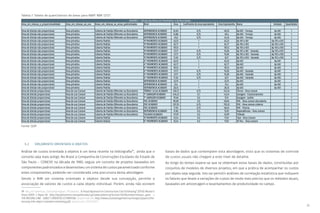 25
Tabela 7: Tabela de quantitativos de áreas para ABNT NBR 12721.
5.3 ORÇAMENTO ORIENTADO A OBJETOS
Análise de custos orientada a objetos é um tema recente na bibliografia19
, ainda que o
conceito seja mais antigo. No Brasil a Companhia de Construções Escolares do Estado de
São Paulo – CONESP, na década de 1980, seguia um conceito de projetos baseados em
componentes padronizados e desenvolveu um sistema de custos parametrizado conforme
estes componentes, podendo ser considerada uma precursora desta abordagem.
Sendo o BIM um sistema orientado a objetos desde sua concepção, permite a
associação de valores de custos a cada objeto individual. Porém, ainda não existem
bases de dados que contemplem esta abordagem, visto que os sistemas de controle
de custos usuais não chegam a este nível de detalhe.
Ao longo do tempo espera-se que se obtenham estas bases de dados, constituídas por
conjuntos de modelos de diversos projetos, em que a prática de acompanhar os custos
por objeto seja seguida. Isto vai permitir análises de correlação estatística que indiquem
os fatores que levam a variações de custos de modo mais preciso que os métodos atuais,
baseados em amostragem e levantamentos de produtividade no campo.
Area_em_relacao_a_proporcionalidade Area_em_relacao_ao_uso Areas_em_relacao_as_areas_padronizadas Nível Área Coeficiente de área equivalente Área Equivalente Name Unidade Quantidade
Área de divisão não proporcional Área privativa Coberta de Padrão Diferente ou Descoberta DEPENDENCIA ACABADO 54,04 0,75 40,53 Ap 601 - Terraço Ap 601 1
Área de divisão não proporcional Área privativa Coberta de Padrão Diferente ou Descoberta DEPENDENCIA ACABADO 53,86 0,75 40,4 Ap 602 - Terraço Ap 602 1
Área de divisão não proporcional Área privativa Coberta de Padrão Diferente ou Descoberta DEPENDENCIA ACABADO 45,8 0,75 34,35 Ap 603 - Terraço Ap 603 1
Área de divisão não proporcional Área privativa Coberta Padrão 1º PAVIMENTO ACABADO 63,25 1 63,25 Ap 101 a 501 Ap 101 a 501 5
Área de divisão não proporcional Área privativa Coberta Padrão 1º PAVIMENTO ACABADO 62,77 1 62,77 Ap 102 a 502 Ap 102 a 502 5
Área de divisão não proporcional Área privativa Coberta Padrão 1º PAVIMENTO ACABADO 59,53 1 59,53 Ap 103 a 503 Ap 103 a 503 5
Área de divisão não proporcional Área privativa Coberta Padrão 1º PAVIMENTO ACABADO 21,71 0,75 16,28 Ap 101 a 501 - Varanda Ap 101 a 501 5
Área de divisão não proporcional Área privativa Coberta Padrão 1º PAVIMENTO ACABADO 21,71 0,75 16,28 Ap 102 a 502 - Varanda Ap 102 a 502 5
Área de divisão não proporcional Área privativa Coberta Padrão 1º PAVIMENTO ACABADO 11,03 0,75 8,27 Ap 103 a 503 - Varanda Ap 103 a 503 5
Área de divisão não proporcional Área privativa Coberta Padrão 6° PAVIMENTO ACABADO 63,25 1 63,25 Ap 601 Ap 601 1
Área de divisão não proporcional Área privativa Coberta Padrão 6° PAVIMENTO ACABADO 62,77 1 62,77 Ap 602 Ap 602 1
Área de divisão não proporcional Área privativa Coberta Padrão 6° PAVIMENTO ACABADO 59,53 1 59,53 Ap 603 Ap 603 1
Área de divisão não proporcional Área privativa Coberta Padrão 6° PAVIMENTO ACABADO 21,71 0,75 16,28 Ap 601 - Varanda Ap 601 1
Área de divisão não proporcional Área privativa Coberta Padrão 6° PAVIMENTO ACABADO 21,71 0,75 16,28 Ap 602 - Varanda Ap 602 1
Área de divisão não proporcional Área privativa Coberta Padrão 6° PAVIMENTO ACABADO 11,03 0,75 8,27 Ap 603 - Varanda Ap 603 1
Área de divisão não proporcional Área privativa Coberta Padrão DEPENDENCIA ACABADO 33,75 1 33,75 Ap 601 Ap 601 1
Área de divisão não proporcional Área privativa Coberta Padrão DEPENDENCIA ACABADO 33,4 1 33,4 Ap 602 Ap 602 1
Área de divisão não proporcional Área privativa Coberta Padrão DEPENDENCIA ACABADO 28,35 1 28,35 Ap 603 Ap 603 1
Área de divisão proporcional Área de uso Comum Coberta de Padrão Diferente ou Descoberta TÉRREO +0.245 ACABADO 455,12 0,75 341,34 Térreo - Área comum 1
Área de divisão proporcional Área de uso Comum Coberta de Padrão Diferente ou Descoberta 1° GARAGEM ACABADO 434,42 0,1 43,44 Garagem - Estacionamento 1
Área de divisão proporcional Área de uso Comum Coberta de Padrão Diferente ou Descoberta 1° GARAGEM ACABADO 19,48 0,5 9,74 Garagem - Jardim 1
Área de divisão proporcional Área de uso Comum Coberta de Padrão Diferente ou Descoberta PUC ACABADO 96,08 0,5 48,04 PUC - Área comum descoberta 1
Área de divisão proporcional Área de uso Comum Coberta de Padrão Diferente ou Descoberta PUC ACABADO 257,76 0,75 193,32 PUC - Área comum coberta 1
Área de divisão proporcional Área de uso Comum Coberta de Padrão Diferente ou Descoberta PUC ACABADO 77,93 0,75 58,45 PUC - Piscina 1
Área de divisão proporcional Área de uso Comum Coberta de Padrão Diferente ou Descoberta DEPENDENCIA ACABADO 31,85 0,5 15,92 Dependências - Área comum 1
Área de divisão proporcional Área de uso Comum Coberta de Padrão Diferente ou Descoberta TELHADO ACABADO 111,97 0,5 55,99 Telhado 1
Área de divisão proporcional Área de uso Comum Coberta Padrão 1º PAVIMENTO ACABADO 35,34 0,5 17,67 Tipo - Área Comum 5
Área de divisão proporcional Área de uso Comum Coberta Padrão 6° PAVIMENTO ACABADO 35,34 0,5 17,67 6º Pav. - Área comum 1
QUADRO I - Cálculo das Áreas nos Pavimentos e da Área Global
19 Ver, por exemplo, Samphaongoen, Phuwadol, “A Visual Approach to Construction Cost Estimating” (2010). Master’s
Teses (2009 -). Paper 28. http://epublications.marquette.edu/cgi/viewcontent.cgi?article=1027&context=theses_open e
THE MISSING LINK - OBJECT ORIENTED ESTIMATING, disponível em http://www.costmanagement.eu/images/papers/the-
missing-link-object-oriented-estimating.pdf, acesso em 23/03/2017
Fonte: GDP
 