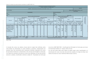 Coletânea
GUIAS
BIM
ABDI-MDIC
GUIA
BIM
na
Quantificação,
orçamentação,
planejamento
e
gestão
de
serviços
da
construção
03
Tabela 8: Exemplo de preenchimento automático da ABNT NBR 12721.
A inserção dos custos nos objetos virtuais deve ter regras bem definidas sobre
como devem ser distribuídos os custos indiretos e auxiliares, indispensáveis em
qualquer obra. Eles necessitam estar claramente indicados, separados dos custos
de aquisição de materiais e componentes e dos serviços de montagem ou execução.
Isto exige uma sistemática de plano de contas mais detalhada, em que seja possível
associar os objetos, classificados conforme a tabela 3R - Resultados da Construção
da norma a ABNT NBR 15965 - Classificação da Informação na Construção, aos locais
de implantação (tabela 4A - Espaços, desta norma).
Em uma boa prática BIM, estes objetos já devem seguir estas classificações e a
distribuição dos custos incorridos não será tão complexa. Ao longo do tempo será
obtida uma base de custos realmente diferenciada e precisa.
1 2 3 4 5 6 7 8 9 10 11 12 13 14 15 16 17 18
DEPENDENCIA ACABADO 95,5 153,7 115,28 249,2 210,78 0 0 0 0 0 0 31,85 15,92 31,85 15,92 281,05 226,7 1
1º PAVIMENTO ACABADO 240 0 0 240 240 0 0 0 0 0 35,34 0 0 35,34 35,34 275,34 275,34 5
6° PAVIMENTO ACABADO 240 0 0 240 240 0 0 0 0 0 35,34 0 0 35,34 35,34 275,34 275,34 1
TÉRREO +0.245 ACABADO 0 0 0 0 0 0 0 0 0 0 0 455,12 341,34 455,12 341,34 455,12 341,34 1
1° GARAGEM ACABADO 0 0 0 0 0 0 0 0 0 0 0 453,9 53,18 453,9 53,18 453,9 53,18 1
PUC ACABADO 0 0 0 0 0 0 0 0 0 0 0 431,77 299,81 431,77 299,81 431,77 299,81 1
TELHADO ACABADO 0 0 0 0 0 0 0 0 0 0 0 111,97 0 111,97 0 111,97 0 1
0 0 0 0 0 0 0 0 0 0 0 0 0 0 0 0 0
0 0 0 0 0 0 0 0 0 0 0 0 0 0 0 0 0
0 0 0 0 0 0 0 0 0 0 0 0 0 0 0 0 0
TOTAIS 1535,5 153,7 115,28 1689,2 1650,78 0 0 0 0 0 212,04 1484,61 710,25 1696,65 922,29 3385,85 2573,07
3385,85 ÁREA EQUIVALENTE GLOBAL (Total da Coluna 18) 2573,07
Equivalente em área
de custo padrão
(6+11+16)
QUANTIDADE
(número
de
pavimentos
idênticos)
ÁREA REAL GLOBAL (Total da coluna 17)
Equivalente em área
de custo padrão
(7+9)
Real
Equivalent
e
Real (7+8)
Pavimento
Real
(5+10+15)
ÁREA PRIVATIVA ÁREA DE USO COMUM ÁREA DE USO COMUM
Real
Equivalent
e
Real (2+3)
OBSERVAÇÕES
ÁREA DO PAVIMENTO
Coberta
Padrão
Coberta de Padrão
Diferente ou
Descoberta
Real
Equivalent
e
Real
(12+13)
Equivalente em área
de custo padrão
(12+14)
TOTAIS
Equivalente em área
de custo padrão
(2+4)
Coberta
Padrão
Coberta de Padrão
Diferente ou
Descoberta
TOTAIS
Coberta
Padrão
Coberta de Padrão
Diferente ou
Descoberta
TOTAIS
INFORMAÇÕES PARA ARQUIVO NO REGISTRO DE IMÓVEIS
FOLHA Nº
Adotar numeração seguida do Quadro I ao VIII
Total de Folhas:
LOCAL DO IMÓVEL:
QUADRO I - Cálculo das Áreas nos Pavimentos e da Área Global - Colunas 1 a 18
(Lei 4.591 - 16/12/64 - Art. 32 e NBR 12.721)
Profissional Responsável:
INCORPORADOR
ÁREAS DE DIVISÃO NÃO PROPORCIONAL ÁREAS DE DIVISÃO PROPORCIONAL
Nome:
Assinatura:
Nome:
Assinatura:
Data: Registro CREA:
Data:
Fonte : GDP
 
