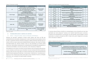 Coletânea
GUIAS
BIM
ABDI-MDIC
GUIA
BIM
na
Quantificação,
orçamentação,
planejamento
e
gestão
de
serviços
da
construção
03
7.2 SISTEMAS BIM NO APOIO E CONTROLE DO CANTEIRO
7.2.1 BIM 4D – CONCEITOS GERAIS, DADOS DE MERCADO, IMPORTÂNCIA
Pesquisa de mercado28
realizada no Reino Unido revelou que mais de 70% dos
empreendimentos levantados ultrapassaram o prazo-limite para sua execução em torno
de 72%, o orçamento previsto. No Brasil, pesquisas e dados existentes apontam para um
cenário similar, em que a maioria dos empreendimentos acaba por não cumprir os limites
pré-determinados por diversos motivos. Entre os mais apontados por Pereira (2012)
estão itens relacionados diretamente (ou indiretamente) à atividade de planejamento e
controle das atividades e recursos de uma obra, como mostrado na Tabela 10.
A atividade de construção civil ainda é caracterizada por alta utilização de mão de obra,
uso de sistemas construtivos que consomem recursos humanos de forma ostensiva,
aliado ao fato de que via de regra os arranjos produtivos para cada empreendimento
sãodificilmenterepetidos(Projetistas+Construtores+Empreiteiros+Consultoresetc.).
Soma-se a isso o fato de que cada construção é única, erguida em locais e condições
diferentes, com condições de repetitividade reduzidas.
Dimensão do desenvolvimento Descrições Impacto do stakeholder
3D
Consiste dos dados bi ou tridimensionais dos
projetos das edificações. BIM 3D pode ser definido
como "apresentação geométrica, descrições
paramétricas e normativas legais associadas com a
construção de um edifício"
Equipe de Projeto,
Fornecedor
4D (3D +Tempo)
Conecta a informação relacionada à
programação/tempo aos elementos do modelo 3D de
forma sequenciar o processo da construção ao longo
do tempo
Construtor, Sub-
empreiteiro
5D(3D+Custo)
Adiciona informação relacionada a custo aos
elementos do modelo 3D. Isto permite agilizar a
extração de quantidades e orçamento diretamente
do modelo 3D
Levantador de
Quantidades
6D (3D + FM)
Integra a informação de FM e ciclo de vida. 6D está
relacionada com a informação do ativo útil para os
processos de FM, mas após 5D não existe consenso
nas dimensões alcançadas na literatura
Facility Manager,
Proprietário
nD (3D + ... nD)
Outras dimensões possíveis associadas com modelo
BIM
Pode ser relacionado a
qualquer stakeholder
citado
Tabela 9: Dimensões do BIM.
Tabela 11: Alavancas de produtividade da construção.
Tabela 10: Principais causas de atrasos em obras.
Ranking Freq. Nota Média Descrição das Causas de Atraso mais Frequentes Grupo
1º 73% 5,2
-Planejamento do projeto malfeito ou programação de serviços
ineficazes
5
2º 60% 4,3
-Dificuldades financeiras do empreiteiro (limitações de fluxo de
caixa)
5
3º 53% 3,7
-Atraso nos pagamentos ou medições dos empreiteiros pelo
proprietário
2
4º 53% 3,1
-Má gestão/supervisão (organização da equipe) no local de
trabalho (canteiro)
5
5º 33% 2,8
-Alterações de escopo (contrato) pelo emprendedor durante a
construção
2
6º 27% 1,8 -Demora na tomada de decisão pelo empreendedor 2
7º 27% 2,5 -Inexperiência do contratado (ou trabalho inadequado dele) 5
8º 27% 1,7
-Atraso na preparação/aprovação de desenhos ou especificações
de projeto
3
9º 27% 1,5 -Atrasos nos trabalhos de subempreiteiros (terceiros) 5
10º 27% 1,3 -Mão de obra não qualificada 7
Principais causas de atrasos de obras
O conjunto desses fatores interfere no resultado geral, mas certamente um dos itens
apontados por outra pesquisa29
reveste-se em capital importante para o processo.
A melhoria do planejamento é certamente uma das grandes oportunidades a serem
exploradas e a própria utilização do BIM é citada como parte integrante da solução,
como mostrado na Tabela 11.
Alavancas de produtividade Descrição resumida e exemplos de elementos envolvidos
Planejamento da necessidade de recursos e de materiais em
diferentes horizontes de planejamento (curto, médio e longo prazo)
Processos estruturados de atualização do planejamento conforme a
execução
Escritório integrado de gestão de projetos (PMO - Project
Management Office)
Aplicação de softwares tipo BIM (Building information Model)
1. Planejamento da execução de
empreendimentos
Alavancas de produtividade da construção
28 Fonte: Prescott, J. Rethinking Construction. Department of Trade and Industry, London, 2008.
29 EY e Escola Politécnica da USP. Estudo sobre Produtividade na Construção Civil: desafios e tendências
no Brasil. EY, São Paulo, 2014.
Fonte: EY/USP
Fonte: Pereira, 2012.
Fonte: Lee, 2015
 
