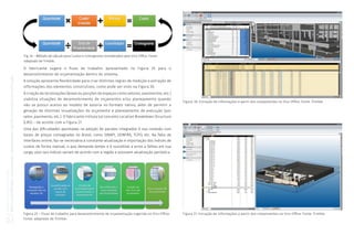 Coletânea
GUIAS
BIM
ABDI-MDIC
GUIA
BIM
na
Quantificação,
orçamentação,
planejamento
e
gestão
de
serviços
da
construção
03
Fig. 24 – Método de cálculo para Custos e Cronograma considerados pelo Vico Office. Fonte:
adaptado de Trimble.
Figura 25 – Fluxo de trabalho para desenvolvimento de orçamentação sugerida no Vico Office.
Fonte: adaptado de Trimble.
Figura: 26: Extração de informações a partir dos componentes no Vico Office. Fonte: Trimble.
Figura 27: Extração de informações a partir dos componentes no Vico Office. Fonte: Trimble.
O fabricante sugere o fluxo de trabalho apresentado na Figura 25 para o
desenvolvimento de orçamentação dentro do sistema.
A solução apresenta flexibilidade para criar distintas regras de medição e extração de
informações dos elementos construtivos, como pode ser visto na Figura 26.
A criação de localizações (áreas ou porções de espaços como setores, pavimentos, etc.)
viabiliza situações de desenvolvimento de orçamentos e/ou planejamento quando
não se possui acesso ao modelo de autoria no formato nativo, além de permitir a
geração de distintas visualizações do orçamento e planejamento de execução (por
setor, pavimento, etc.). O fabricante intitula tal conceito Location Breakdown Structure
(LBS) – de acordo com a Figura 27.
Uma das dificuldades apontadas na adoção de pacotes integrados é sua conexão com
bases de preços consagradas no Brasil, como SINAPI, SEINFRA, TCPO, etc. Na falta de
interfaces online, faz-se necessária a constante atualização e importação dos índices de
custos de forma manual, o que demanda tempo e é suscetível a erros e falhas em sua
carga, pois tais índices variam de acordo com a região e possuem atualização periódica.
 