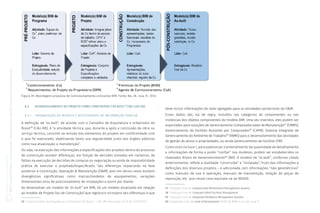 Coletânea
GUIAS
BIM
ABDI-MDIC
GUIA
BIM
na
Quantificação,
orçamentação,
planejamento
e
gestão
de
serviços
da
construção
03
Figura 39: Abordagem proposta de Comissionamento utilizando BIM. Fonte: Wu, W.; Issa, R., 2012.
8.2 DESENVOLVIMENTO DO PROJETO COMO CONSTRUÍDO (“AS BUILT”) NO LOD 500
8.2.1 ORGANIZAÇÃO DO MODELO E NECESSIDADES DE INFORMAÇÃO PARA 6D
A definição de “as built”, de acordo com o Conselho de Arquitetura e Urbanismo do
Brasil56
(CAU-BR), é “a atividade técnica que, durante e após a conclusão de obra ou
serviço técnico, consiste na revisão dos elementos do projeto em conformidade com
o que foi executado, objetivando tanto sua regularidade junto aos órgãos públicos
como sua atualização e manutenção”.
Ou seja, na execução das informações e especificações dos projetos dentro do processo
de construção existem diferenças, em função de decisões tomadas em canteiros, de
falhas na execução, de decisões de compras ou negociação ou ainda de impossibilidade
prática de executar o projetado/especificado. Tais diferenças impactarão na fase
posterior à Construção, Operação & Manutenção (O&M), pois em vários casos existem
divergências significativas como marcas/modelos de equipamentos, variações
dimensionais e/ou de posicionamento de instalações e assim por diante.
Ao desenvolver um modelo de “as built” em BIM, há um modelo atualizado em relação
ao modelo de Projeto (ou de Construção) que registra e incorpora tais diferenças e que
deve incluir informações de valor agregado para as atividades posteriores de O&M.
Esses dados são, via de regra, incluídos nas categorias de componentes ou nas
instâncias dos objetos componentes do modelo BIM. Uma vez inseridos, eles podem ser
exportados para soluções de Gerenciamento Computadorizado de Manutenção57
(CMMS),
Gerenciamento de Facilities Assistido por Computador58
(CAFM), Sistema Integrado de
Gerenciamento do Ambiente de Trabalho59
(IWMS) para o desenvolvimento das atividades
de gestão de ativos e propriedades, ou ainda Gerenciamento de Facilities (FM).
Como visto no Guia 1, para padronizar o entendimento da quantidade de detalhamento
e informações de forma a poder “confiar” nos modelos, podem ser estabelecidos os
chamados Níveis de Desenvolvimento60
(ND). O modelo de “as built”, conforme citado
anteriormente, reflete a realidade “construída” e “instalada”, fruto das informações e
definições dos diversos projetos – e adicionada com informações “não-geométricas”
como manuais de uso e operação, manuais de manutenção, relação de peças de
reposição, etc. que nesse caso equivale-se ao ND500.
56 Fonte:Conselho de Arquitetura e Urbanismo do Brasil – CAU-BR. Resolução nº 51 de 12/07/2013.
57 Tradução livre de Computerized Maintenance Management Systems.
58 Tradução livre de Computer Aided Facilities Management.
59 Tradução livre de Integrated Workplace Management Systems.
60 Adaptação livre de Level of Development (LOD) de BIMForum (ver Guia 1).
 