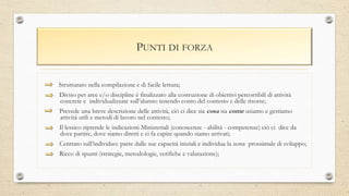 PUNTI DI FORZA
Strutturato nella compilazione e di facile lettura;
Diviso per aree e/o discipline è finalizzato alla costruzione di obiettivi percorribili di attività
concrete e individualizzate sull’alunno tenendo conto del contesto e delle risorse;
Prevede una breve descrizione delle attività, ciò ci dice sia cosa sia come usiamo e gestiamo
attività utili e metodi di lavoro nel contesto;
Il lessico riprende le indicazioni Ministeriali (conoscenze - abilità - competenze) ciò ci dice da
dove partire, dove siamo diretti e ci fa capire quando siamo arrivati;
Centrato sull’individuo: parte dalle sue capacità iniziali e individua la zona prossimale di sviluppo;
Ricco di spunti (strategie, metodologie, verifiche e valutazione);
 