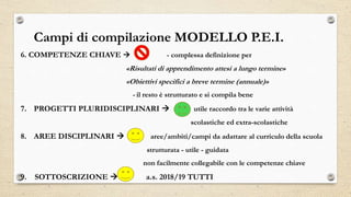Campi di compilazione MODELLO P.E.I.
6. COMPETENZE CHIAVE  - complessa definizione per
«Risultati di apprendimento attesi a lungo termine»
«Obiettivi specifici a breve termine (annuale)»
- il resto è strutturato e si compila bene
7. PROGETTI PLURIDISCIPLINARI  utile raccordo tra le varie attività
scolastiche ed extra-scolastiche
8. AREE DISCIPLINARI  aree/ambiti/campi da adattare al curriculo della scuola
strutturata - utile - guidata
non facilmente collegabile con le competenze chiave
9. SOTTOSCRIZIONE  a.s. 2018/19 TUTTI
 