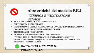 Altre criticità del modello P.E.I. =
VERIFICA E VALUTAZIONE
FINALE
• RESOCONTO DELLE ATTIVITA’ SVOLTE
• DIFFICOLTA’ INCONTRATE
• DESCRIZIONE DELLE MODALITA' DI LAVORO E DI INTERAZIONE
CON GLI INSEGNANTI E IL GRUPPO CLASSE
• TIPOLOGIA DI FREQUENZA
• VERIFICA FINALE PER AREA DISCIPLINARE
• IPOTESI PER IL PROSSIMO ANNO SCOLASTICO: OBIETTIVI
GENERALI PREVISTI – FREQUENZA – PROGRAMMAZIONE - PROGETTI –
TRASPORTI – ARREDI -AUSILI
RICHIESTA ORE PER IL
PROSSIMO A.S.
 