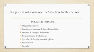 SOGGETTI COINVOLTI
Dirigente Scolastico
Funzione strumentale dell’area Diversabilità
Docente di sostegno dell’alunno
Neuropsichiatra di riferimento
Specialisti dell’equipe multidisciplinare
Servizi sociali
Famiglia
Rapporti di collaborazione tra Asl – Ente locale - Scuola
 