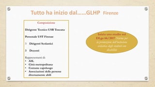 Tutto ha inizio dal……GLHP Firenze
Composizione
Dirigente Tecnico USR Toscana
Personale UST Firenze
3 Dirigenti Scolastici
3 Docenti
Rappresentanti di:
• ASL
• Città metropolitana
• Comune capoluogo
• Associazioni delle persone
diversamente abili
Inizia uno studio sul
DLgs 66/2017 Norme per
la promozione dell’inclusione
scolastica degli studenti con
disabilità
 