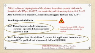 Effetti sul lavoro degli operatori del sistema istruzione e salute delle novità
introdotte dal DLgs. 66/2017, con particolare riferimento agli artt. 5, 6, 7 e 19.
Art.5 Commissioni mediche . Modifiche alla legge 5 febbraio 1992 n. 104
Art 6 Progetto individuale
Art 7 Piano Educativo Individualizzato –
comma 1 : profilo di funzionamento
comma 2: PEI
Art 19 Le disposizioni di cui all’art. 7 comma 1 si applicano a decorrere dal 1°
gennaio 2019 e quelle di cui al comma 2 dall’a.s 2019/2020
Incontri separarti ASL e Scuola
per la definizione teorica dei
modelli
SPERIMENTAZIONE Nota Ufficio V ambito
Territoriale Firenze n. 4461 del 25 luglio 2018
 