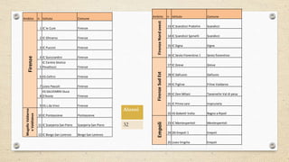 Ambito n Istituto Comune
1 IC le Cure Firenze
2 IC Oltrarno Firenze
3 IC Puccini Firenze
4 IC Guicciardini Firenze
5
IC Centro Storico
Pesatlozzi Firenze
6 IIS Cellini Firenze
7 Liceo Pascoli Firenze
8
IIS SALVEMINI Duca
D'Aosta Firenze
9 IIS L da Vinci Firenze
10 IC Pontassieve Pontassieve
11 IC Scarperia San Piero Scarperia San Piero
12 IC Borgo San Lorenzo Borgo San Lorenzo
Firenze
MugelloValdarno
eValdisieve
Ambito n Istituto Comune
13 IC Scandicci Pratolini Scandicci
14 IC Scandicci Spinelli Scandicci
15 IC Signa Signa
16 IC Sesto Fiorentino 1 Sesto fiorentino
17 IC Greve Greve
18 IC Galluzzo Galluzzo
19 IC Figline Filine Valdarno
20 IC Don Milani Tavarnelle Val di pesa
21 IC Primo Levi Impruneta
22 IIS Gobetti Volta Bagno a Ripoli
23 IC Montespertoli Montespertoli
24 DD Empoli 1 Empoli
25 Liceo Virgilio Empoli
FirenzeNordovestFirenzeSudEstEmpoli
Alunni
32
 