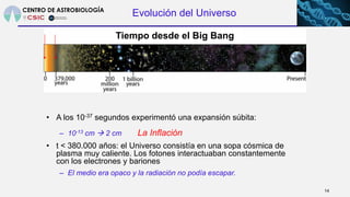 Evolución del Universo
• A los 10-37 segundos experimentó una expansión súbita:
– 10-13 cm  2 cm La Inflación
• t < 380.0...