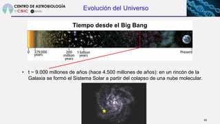 Evolución del Universo
40
• t ~ 9.000 millones de años (hace 4.500 millones de años): en un rincón de la
Galaxia se formó ...