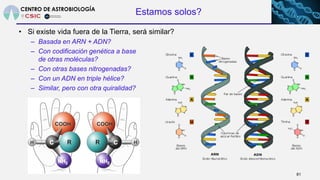 Estamos solos?
81
• Si existe vida fuera de la Tierra, será similar?
– Basada en ARN + ADN?
– Con codificación genética a ...