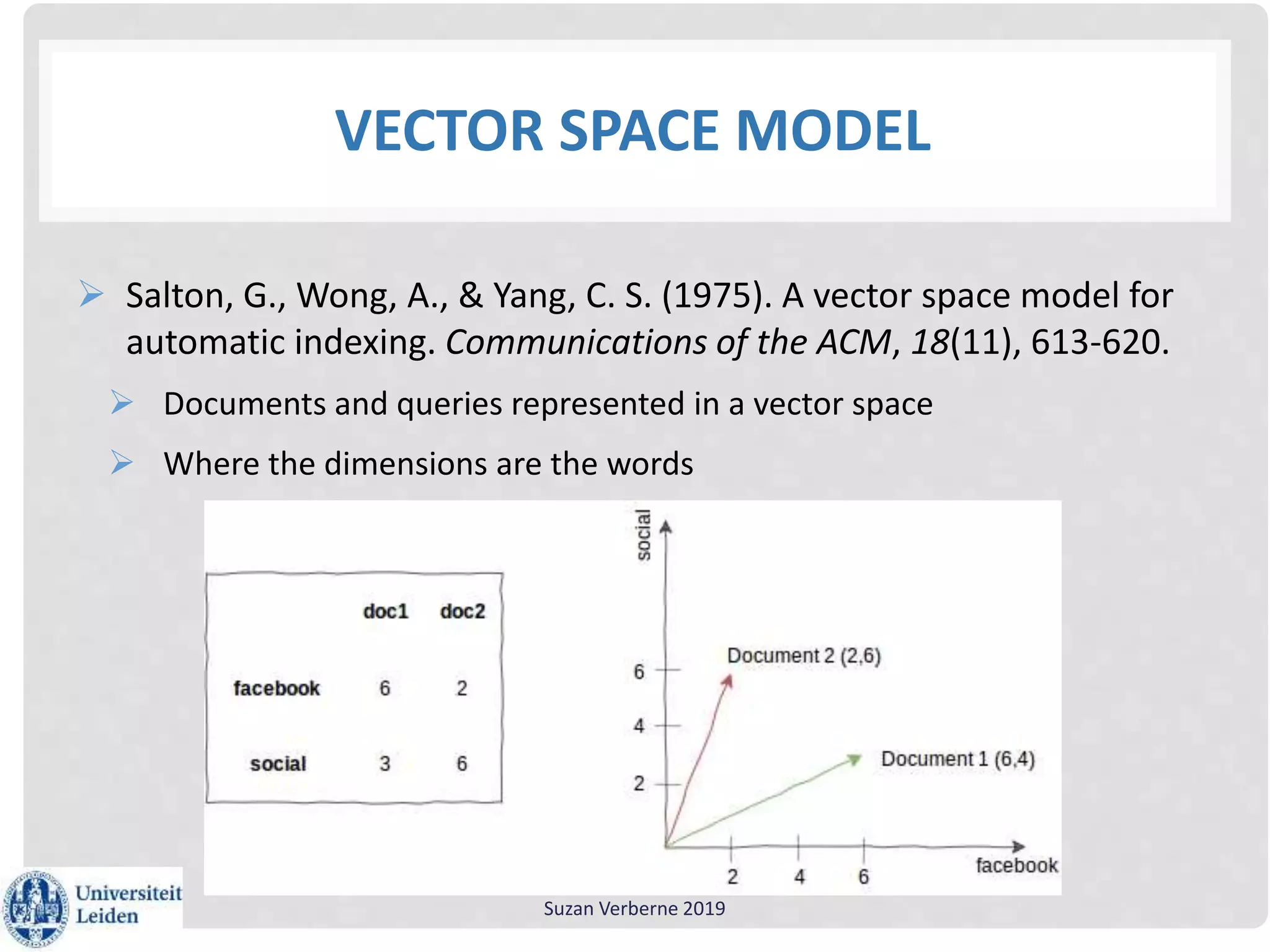 VECTOR SPACE MODEL
 Salton, G., Wong, A., & Yang, C. S. (1975). A vector space model for
automatic indexing. Communications of the ACM, 18(11), 613-620.
 Documents and queries represented in a vector space
 Where the dimensions are the words
Suzan Verberne 2019
 