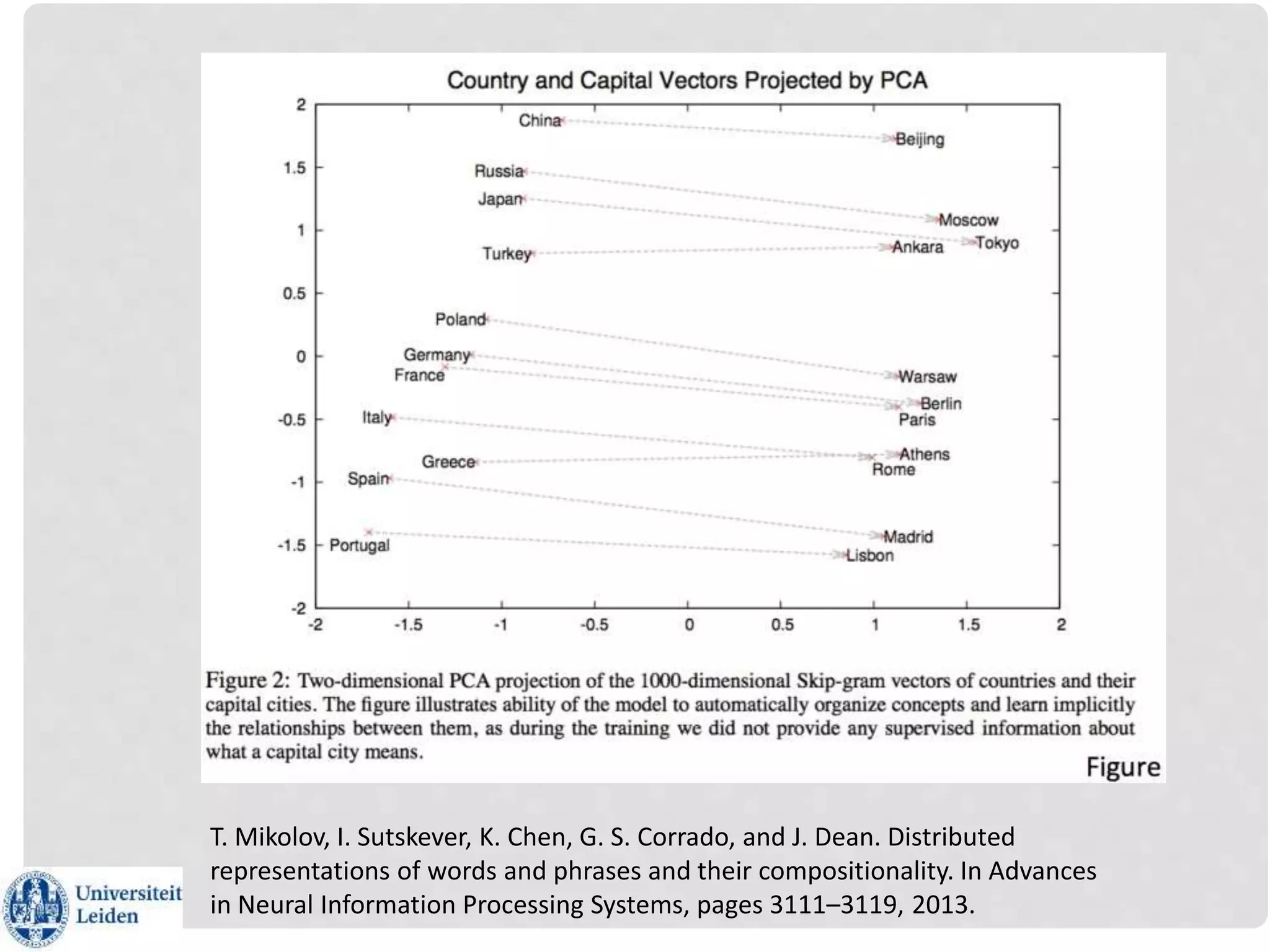 T. Mikolov, I. Sutskever, K. Chen, G. S. Corrado, and J. Dean. Distributed
representations of words and phrases and their compositionality. In Advances
in Neural Information Processing Systems, pages 3111–3119, 2013.
 
