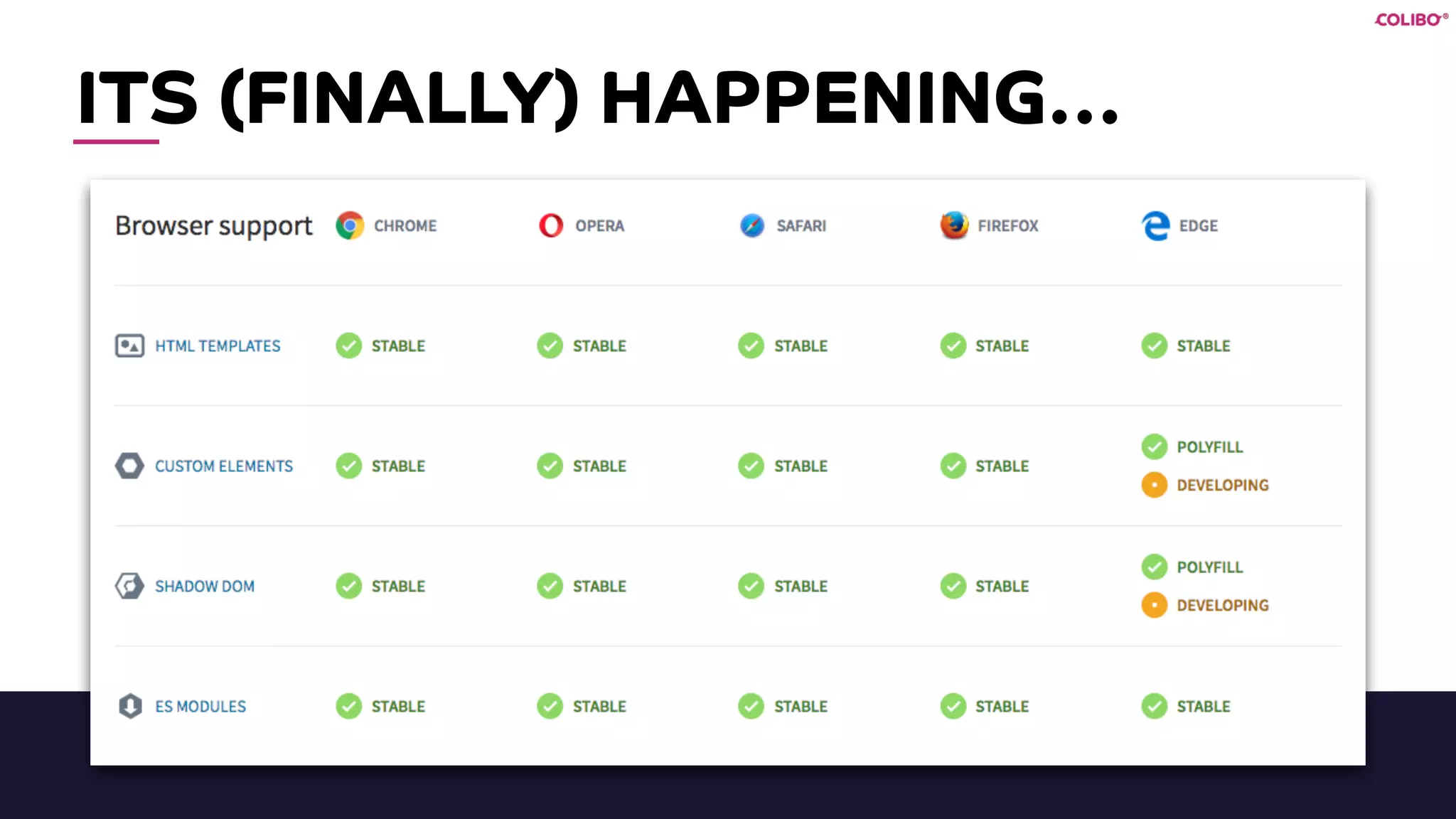 ITS (FINALLY) HAPPENING…
 