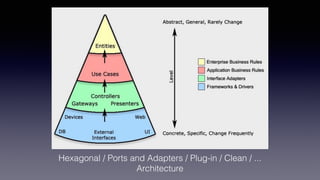 Hexagonal / Ports and Adapters / Plug-in / Clean / ... 
Architecture
 