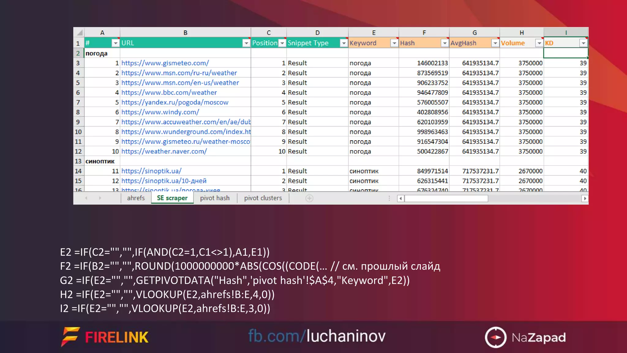 E2 =IF(C2="","",IF(AND(C2=1,C1<>1),A1,E1))
F2 =IF(B2="","",ROUND(1000000000*ABS(COS((CODE(… // см. прошлый слайд
G2 =IF(E2="","",GETPIVOTDATA("Hash",'pivot hash'!$A$4,"Keyword",E2))
H2 =IF(E2="","",VLOOKUP(E2,ahrefs!B:E,4,0))
I2 =IF(E2="","",VLOOKUP(E2,ahrefs!B:E,3,0))
 