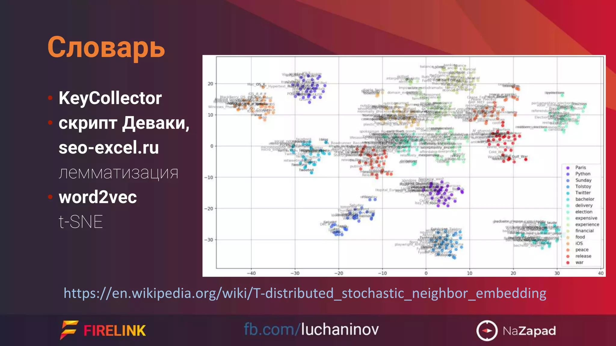 Словарь
• KeyCollector
• скрипт Деваки,
seo-excel.ru
лемматизация
• word2vec
t-SNE
https://en.wikipedia.org/wiki/T-distributed_stochastic_neighbor_embedding
 