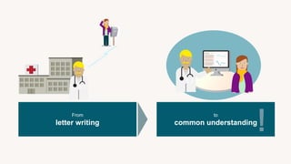 to
common understanding
From
letter writing
!
19,5
 