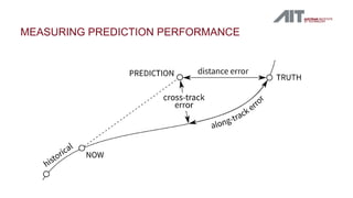 MEASURING PREDICTION PERFORMANCE
 