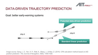 Goal: better early-warning systems
DATA-DRIVEN TRAJECTORY PREDICTION
Image source: Sang, L. Z., Yan, X. P., Wall, A., Wang, J., & Mao, Z. (2016). CPA calculation method based on AIS
position prediction. The Journal of Navigation, 69(6), 1409-1426.
Standard linear prediction
Potential data-driven prediction
 