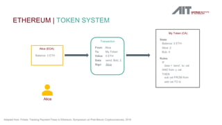 Token Systems, Payment Channels, and Corporate Currencies | PDF