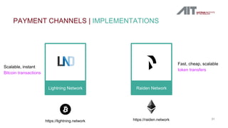 Token Systems, Payment Channels, and Corporate Currencies | PDF