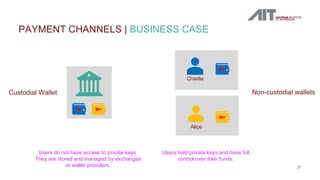 PAYMENT CHANNELS | BUSINESS CASE
37
Custodial Wallet
Users do not have access to private keys.
They are stored and managed...