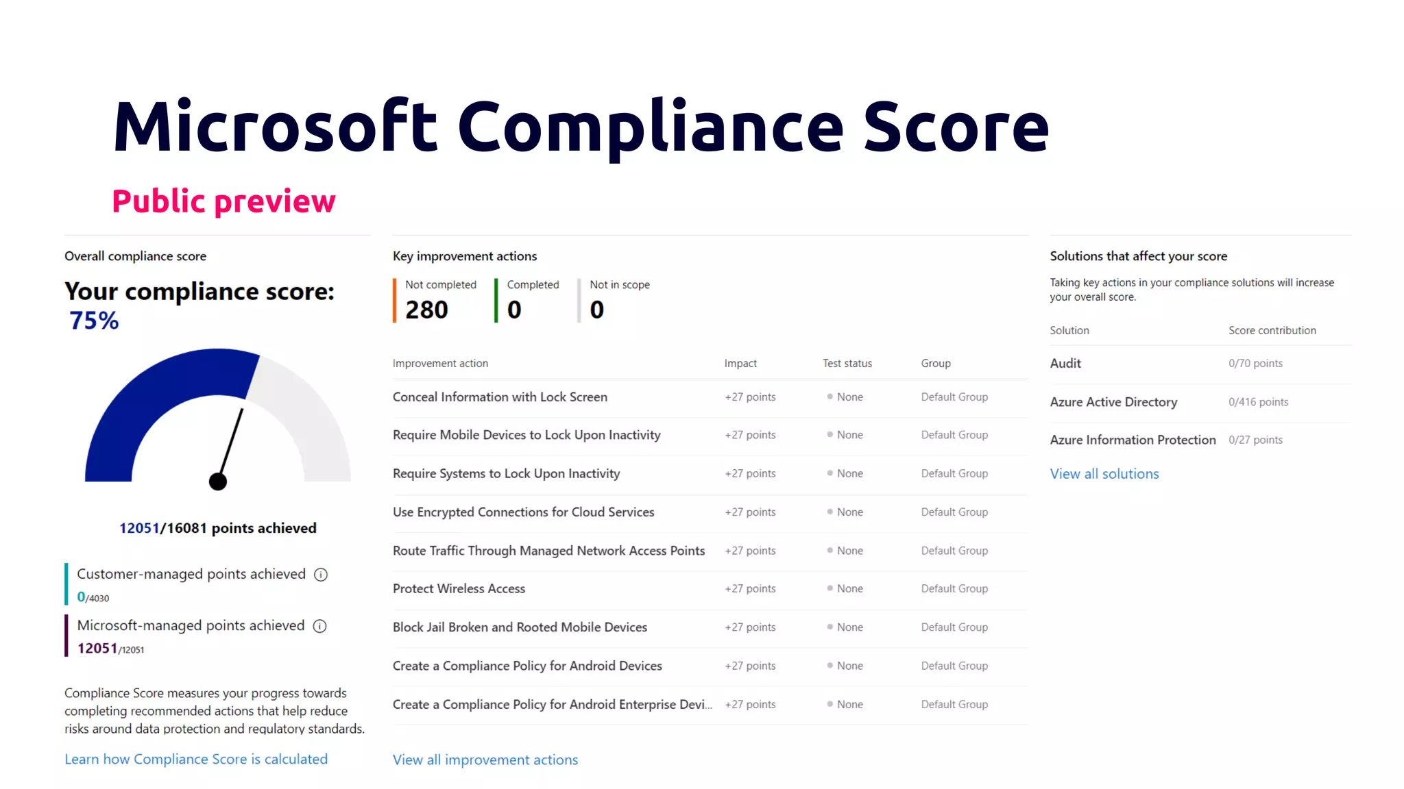 Microsoft Compliance Score
Public preview
 