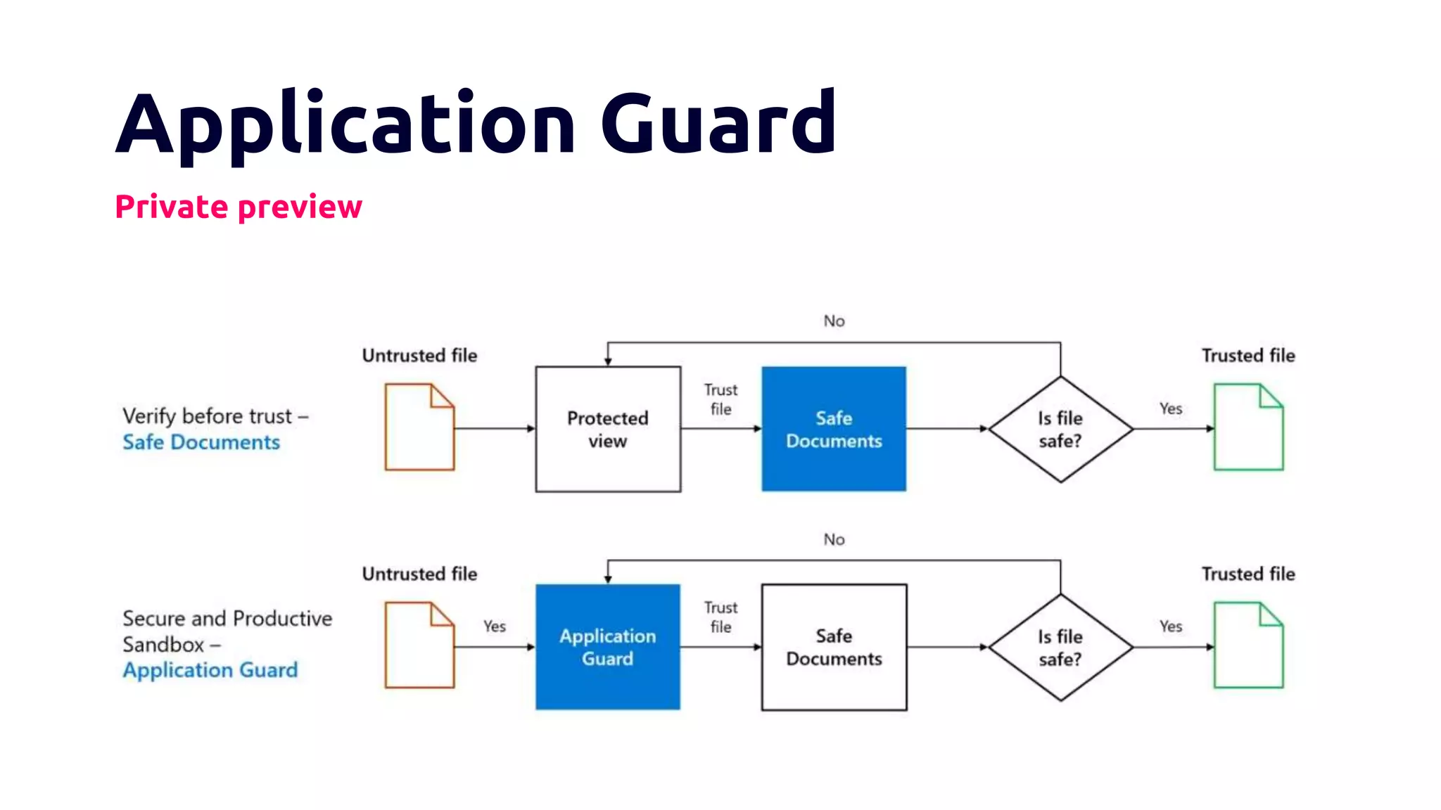 Application Guard
Private preview
 