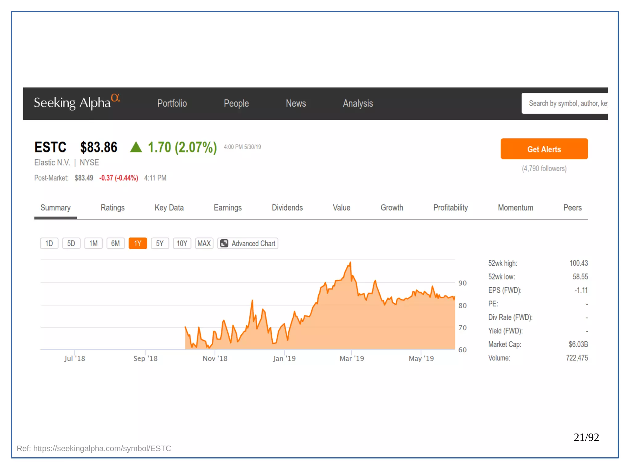 21/92
Ref: https://seekingalpha.com/symbol/ESTC
 