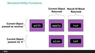Standard Utility Functions
Current Object
passed as receiver
Current Object
Returned
Result Of Block
Returned
Current Object
passed via ‘it’
with apply run
also let
 