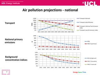 Will renewable electrification of energy solve air pollution? Not quite! - Mark Barrett